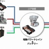 電動駆動をコア技術とした車両展開