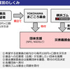 YOKOHAMAまごころ基金