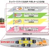 ネットワークスライシング技術のイメージ