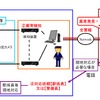 JR西日本、「遠隔セキュリティカメラ」三ノ宮駅にも導入へ…酔っぱらいなど自動検知