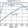 【VW ゴルフ GT TSI 日本発表】ハイブリッドへの応用も