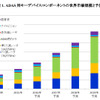 ADAS 用キーデバイス/コンポーネントの世界市場規模と予測