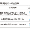 お盆期間に渋滞が予測される出口など