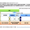 技術協力・施工（ECI）タイプについて