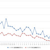 ハイオクガソリン実売価格（「e燃費」調べ）