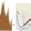 村山・渡島トンネルの断面図（左）と平面図。赤い線が変更後の渡島トンネルで、長さは30kmを超える。