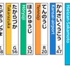 JR西日本、近畿エリアのべ300駅に「駅ナンバー」導入…券売機も対応