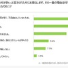 キャンピングカーユーザーは移動に高速道路を利用する度合いが高い