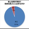 路上駐車経験者、4年連続で減少傾向