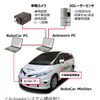 Autowareシステム構成例