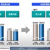 日産の資料