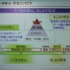 DSMはドライバーを「見る」から「診る」へ…デンソー技術開発説明会