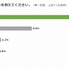 初心者におすすめのバイクメーカー