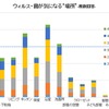 カーメイトが家庭内のニオイと雑菌に関する意識調査の結果を発表