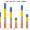 カーメイトが家庭内のニオイと雑菌に関する意識調査の結果を発表