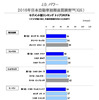 2016年日本自動車初期品質調査 セグメント別ランキング