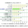 出典：「天然ガス自動車の可能性調査」 畑村エンジン研究所（2016年3月）