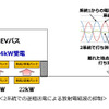 2系統での逆相送電による放射電磁波の抑制