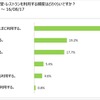 キャンピングカーユーザーの「道の駅」滞在時間、約8割が1時間以内