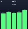 ゲーム感覚で楽しく燃費を向上させることができる