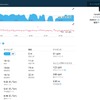 コースの高低差や心拍数の推移のほか、ペース、ピッチなどがチェックできる