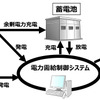 エネルギー管理棟におけるエネルギーマネジメントシステム（イメージ）