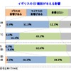 イギリスのEU離脱に関する企業への影響調査