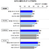 自動車商品魅力度（セグメント別）