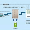 駅舎補助電源装置（S-EIV）蓄電タイプ　〈画像出典　三菱電機〉