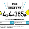危険度判定コンテンツ