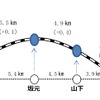 常磐線相馬～浜吉田間の営業距離。全体では0.6km長くなる。