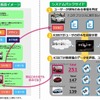 クルマコネクトにおけるレコメンド事例