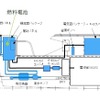 燃料電池を搭載した「らいちょうN」