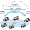 Mobility as a Systemの概要図