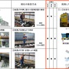 脱線防止ガード自動検査装置の効果