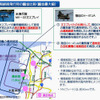 騒音測定試験は木更津市の要望を受け、防衛装備庁が主催した。滑走路への進入コースとなる場周経路上での騒音測定が第一の目的。