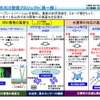 革新的河川管理プロジェクトの第1弾