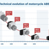 同社のABSは、約20年で重量を10分の1に小型軽量化している