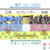 車載用Liイオン電池の内部構造と原理