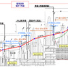 浜田港「臨港道路福井4号線」の計画図