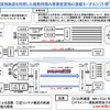 改正物流総合効率化法に認定された事業の概要。貨物鉄道を利用した複数特積み事業者貨物の混載モーダルシフト等