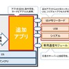 追加アプリ概念図