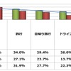 年末年始の長距離ドライブの目的