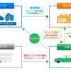 PHVつながるでんきサービス