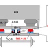 車両の断面図。心皿ブッシュなどの台車部品にアスベストが含まれている。