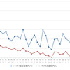 ハイオクガソリン実売価格（「e燃費」調べ）