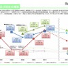 平均得点及び順位の推移　PISA2015結果　画像出典：OECD生徒の学習到達度調査（PISA2015）のポイント（国立教育政策研究所）