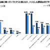 自転車の安全利用促進委員会が、高校生の自転車利用調査を実施