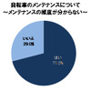 自転車の安全利用促進委員会が、高校生の自転車利用調査を実施