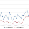 ハイオクガソリン実売価格（「e燃費」調べ）